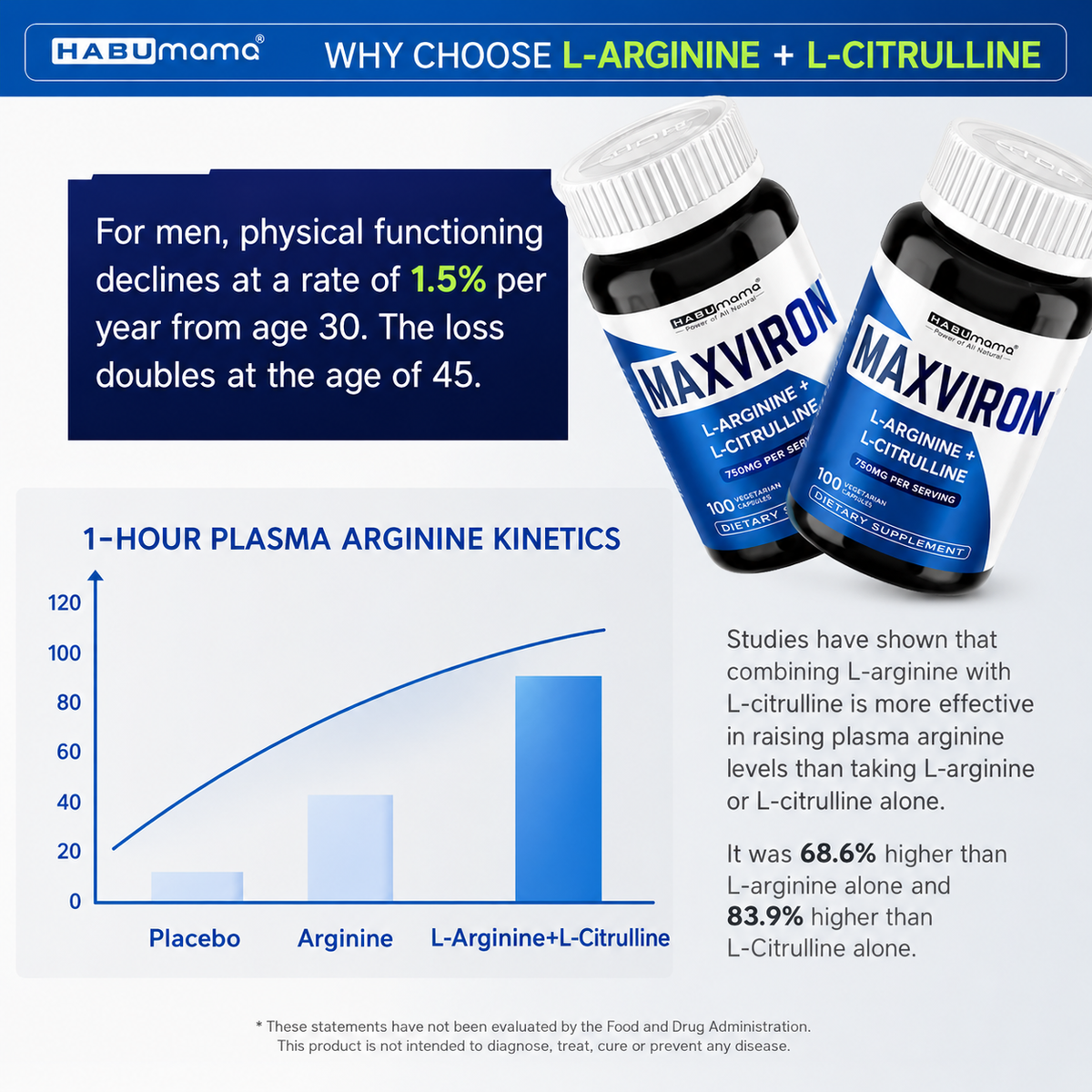 MAXVIRON – The #1 Men’s Sexual Performance Supplement in America