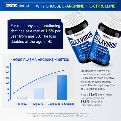 MAXVIRON – The #1 Men’s Sexual Performance Supplement in America